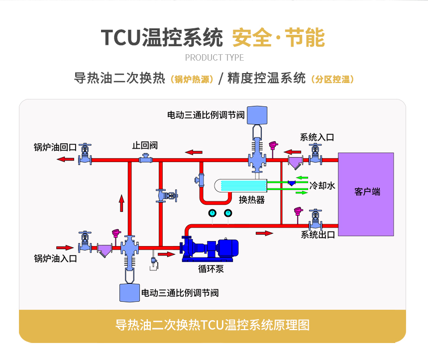 TCU温控系统规格